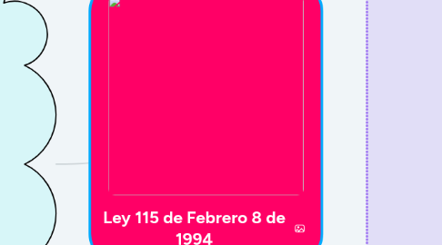 Mind Map: Ley 115 de Febrero 8 de 1994