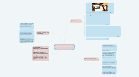 Mind Map: Применение журналистики погружения в мире