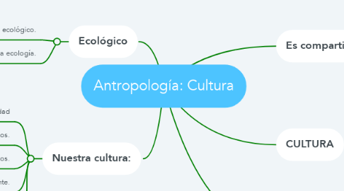 Mind Map: Antropología: Cultura