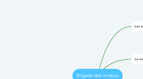 Mind Map: Brigade des mineurs