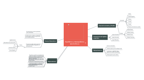 Mind Map: Equilibrios y desequilibrios electrolíticos