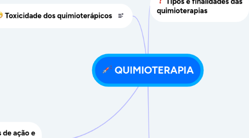 Mind Map: QUIMIOTERAPIA