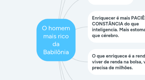 Mind Map: O homem mais rico da Babilônia