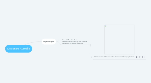 Mind Map: Designers Australia