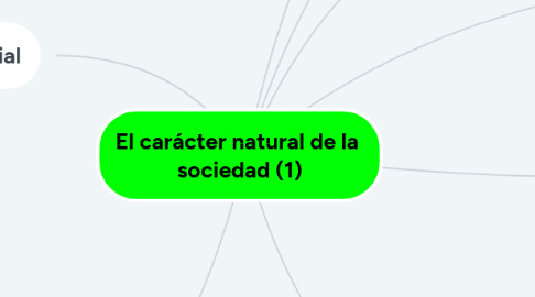 Mind Map: El carácter natural de la sociedad (1)