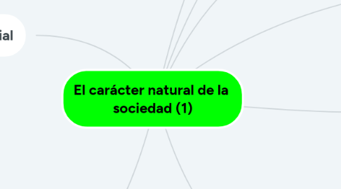 Mind Map: El carácter natural de la  sociedad (1)