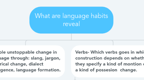 Mind Map: What are language habits reveal