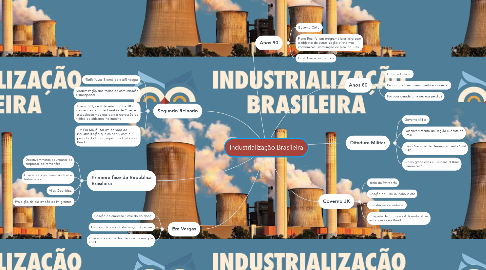 Mind Map: Industrialização Brasileira