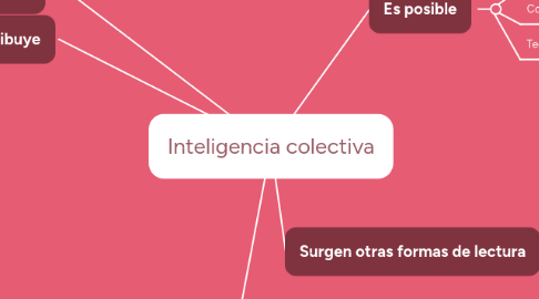 Mind Map: Inteligencia colectiva