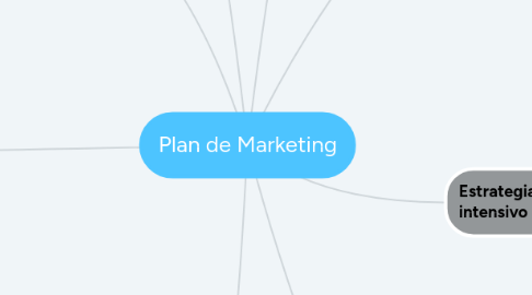 Mind Map: Plan de Marketing