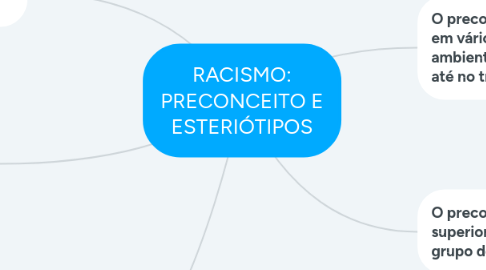 Mind Map: RACISMO: PRECONCEITO E ESTERIÓTIPOS