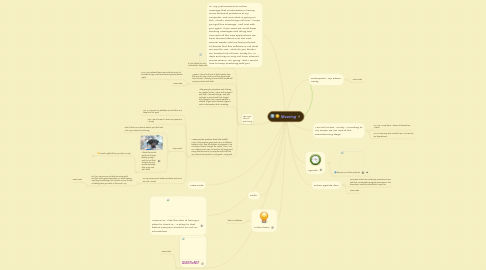 Mind Map: Meeting