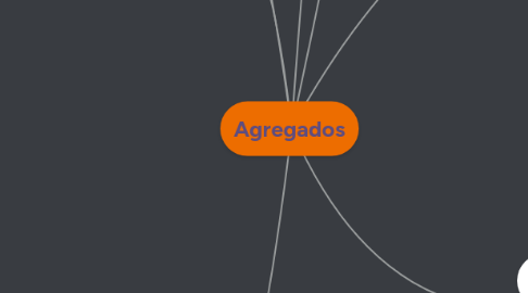 Mind Map: Agregados