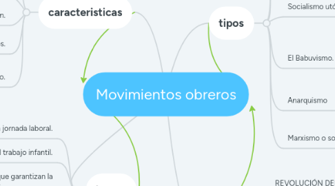 Mind Map: Movimientos obreros