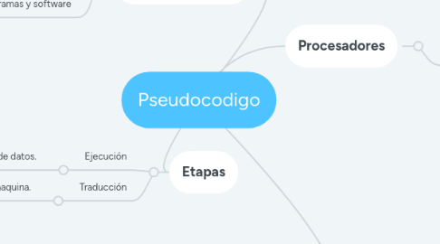 Mind Map: Pseudocodigo