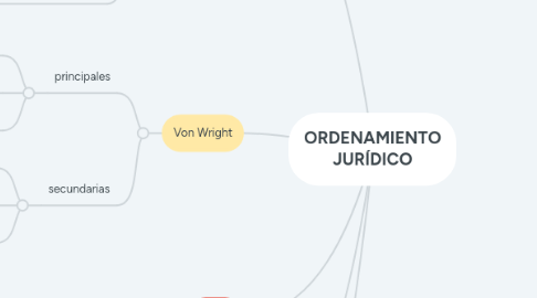 Mind Map: ORDENAMIENTO JURÍDICO