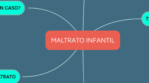 Mind Map: MALTRATO INFANTIL