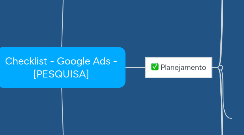 Mind Map: Checklist - Google Ads - [PESQUISA]