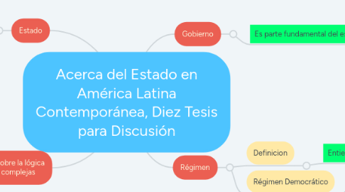 Mind Map: Acerca del Estado en América Latina Contemporánea, Diez Tesis para Discusión