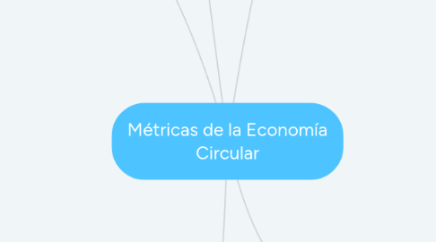 Mind Map: Métricas de la Economía Circular