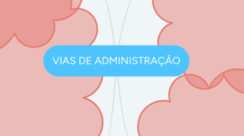 Mind Map: VIAS DE ADMINISTRAÇÃO