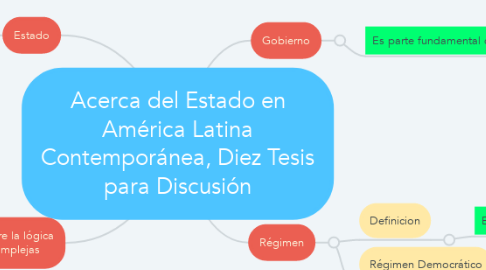 Mind Map: Acerca del Estado en América Latina Contemporánea, Diez Tesis para Discusión