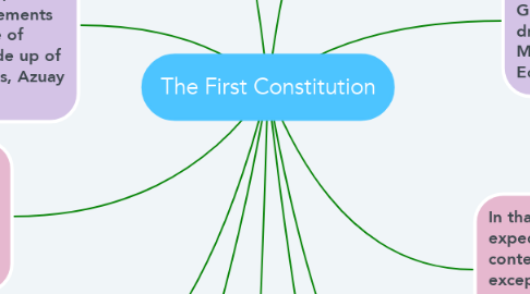 Mind Map: The First Constitution
