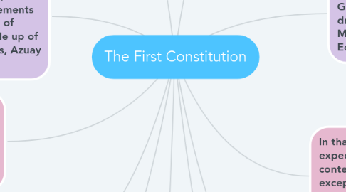 Mind Map: The First Constitution