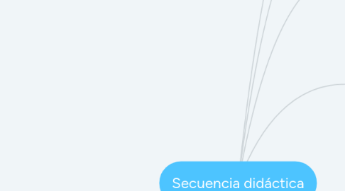 Mind Map: Secuencia didáctica