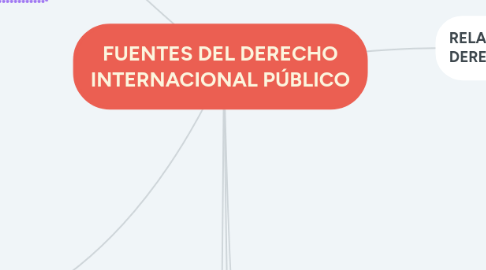 Mind Map: FUENTES DEL DERECHO INTERNACIONAL PÚBLICO