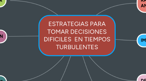 Mind Map: ESTRATEGIAS PARA TOMAR DECISIONES DIFICILES EN TIEMPOS TURBULENTES