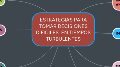 Mind Map: ESTRATEGIAS PARA TOMAR DECISIONES DIFICILES  EN TIEMPOS TURBULENTES