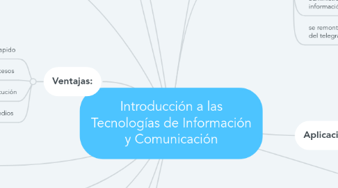 Mind Map: Introducción a las Tecnologías de Información y Comunicación