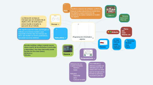 Mind Map: Programación Orientada a objetos