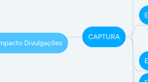 Mind Map: Canal Impacto Divulgações