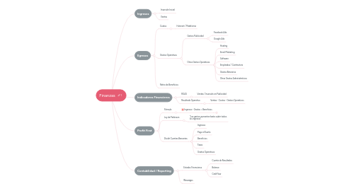 Mind Map: Finanzas