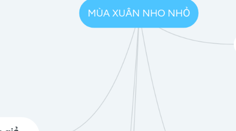 Mind Map: MÙA XUÂN NHO NHỎ