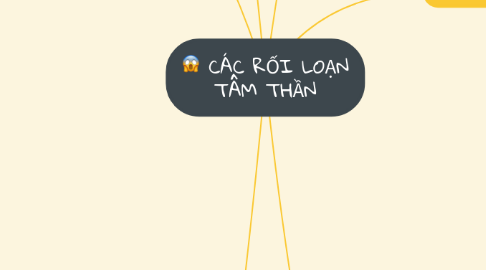 Mind Map: CÁC RỐI LOẠN TÂM THẦN