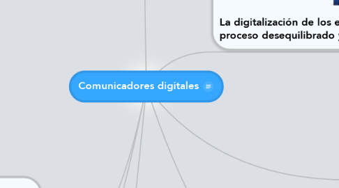 Mind Map: Comunicadores digitales
