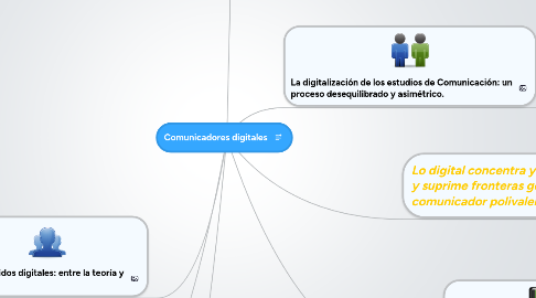 Mind Map: Comunicadores digitales