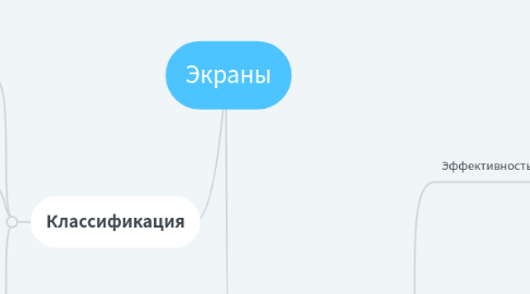 Mind Map: Экраны