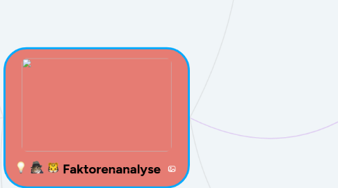 Mind Map: Faktorenanalyse