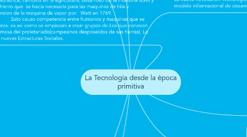 Mind Map: La Tecnología desde la época primitiva