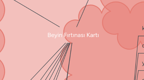 Mind Map: Beyin Fırtınası Kartı