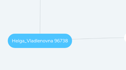 Mind Map: Helga_Vladlenovna 96738