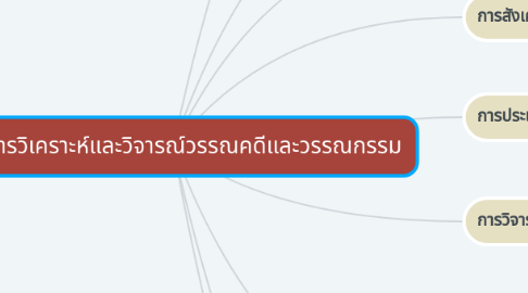 Mind Map: หลักการวิเคราะห์และวิจารณ์วรรณคดีและวรรณกรรม