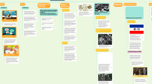 Mind Map: Justicia Transicional