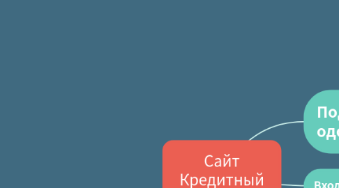 Mind Map: Кредитный Калькулятор