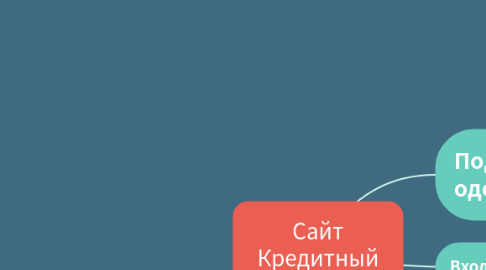 Mind Map: Сайт Кредитный Калькулятор