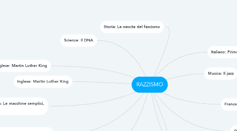 Mind Map: RAZZISMO